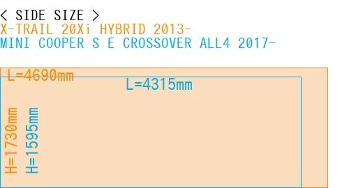 #X-TRAIL 20Xi HYBRID 2013- + MINI COOPER S E CROSSOVER ALL4 2017-